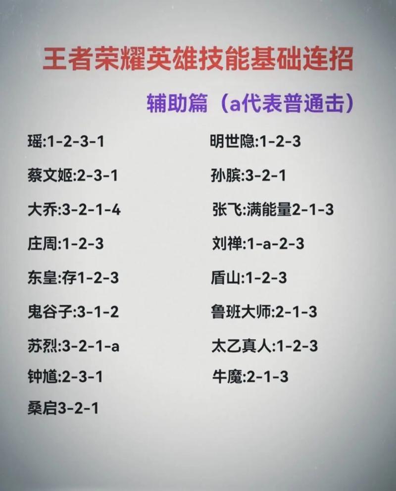 王者榮耀打野高級教程，王者打野技巧高級？-第3張圖片-猴鯊游戲