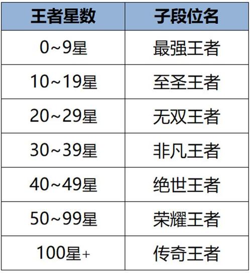 王者榮耀女生打野名字霸氣，王者榮耀女生打野名字超甜-第3張圖片-猴鯊游戲