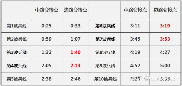 玩王者榮耀玩好打野，玩王者榮耀玩好打野怎么設(shè)置-第3張圖片-猴鯊游戲