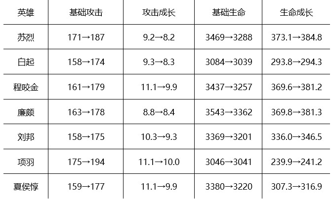 王者榮耀坦克怎么削的簡(jiǎn)單介紹-第5張圖片-猴鯊游戲