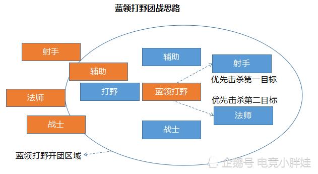 王者榮耀打野反面教學(xué)圖，王者反野是什么？-第3張圖片-猴鯊游戲