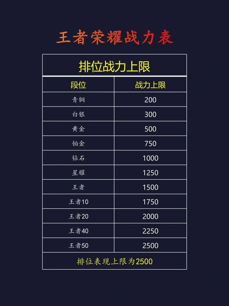 王者榮耀如何得到英雄？王者榮耀如何得到英雄稱號(hào)？-第3張圖片-猴鯊游戲