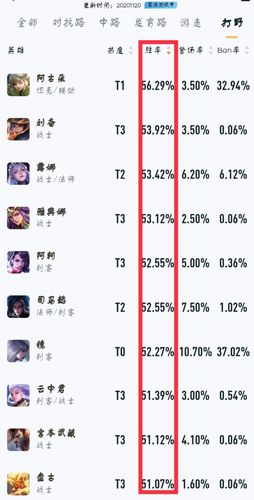 王者榮耀S21最強(qiáng)打野，王者榮耀s21強(qiáng)勢(shì)打野-第6張圖片-猴鯊游戲