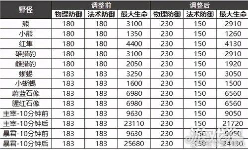 王者榮耀白銀打野裝備，王者榮耀白銀局用什么英雄最容易上分？-第5張圖片-猴鯊游戲