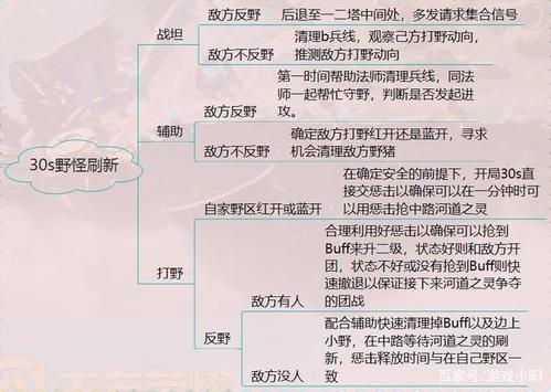 王者榮耀攻城守城技巧？攻城難還是守城難？-第5張圖片-猴鯊游戲