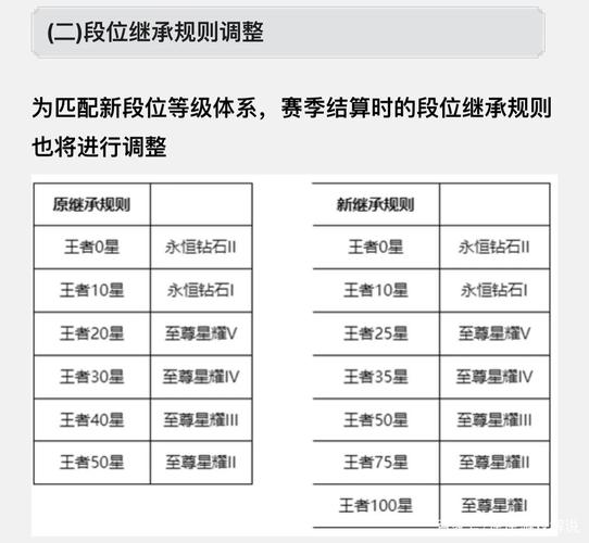 王者榮耀鉑金匹配技巧圖，王者榮耀鉑金怎么玩-第2張圖片-猴鯊游戲