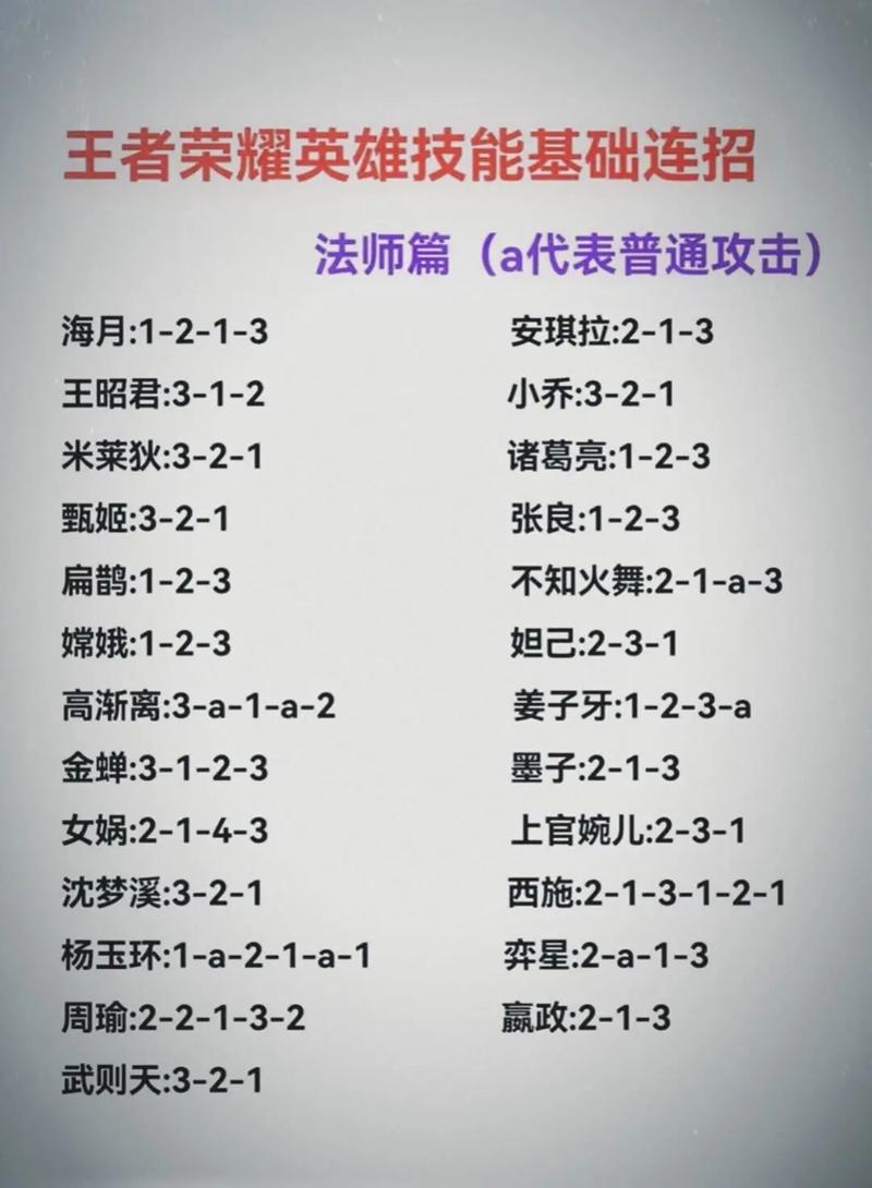 王者榮耀射手版技能教學？王者榮耀射手操作技巧？-第2張圖片-猴鯊游戲