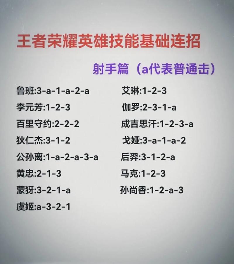 王者榮耀射手版技能教學？王者榮耀射手操作技巧？-第4張圖片-猴鯊游戲