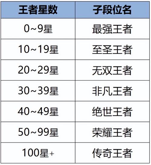 王者榮耀王者打野稱號，打野王牌職業(yè)稱號-第5張圖片-猴鯊游戲