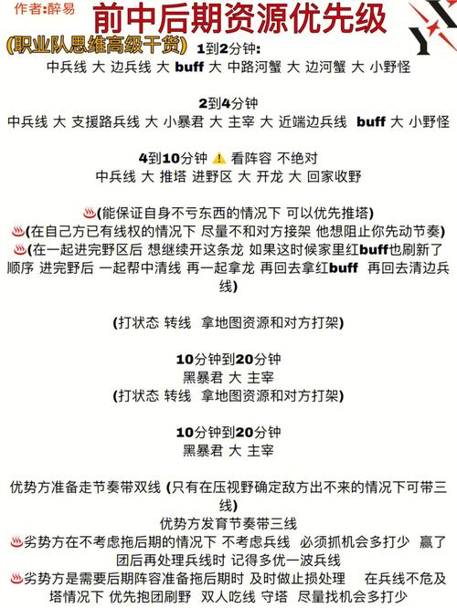 王者榮耀打野英雄如何使用，王者榮耀打野怎么用？-第3張圖片-猴鯊游戲