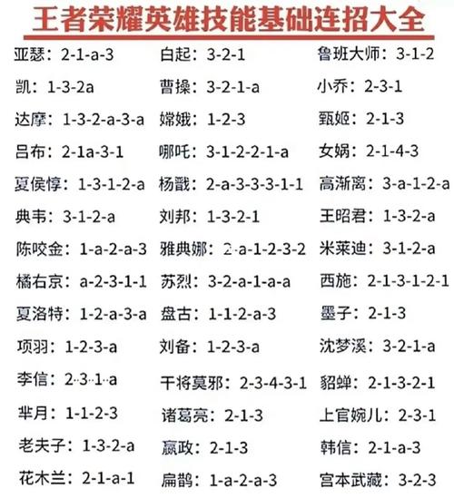 王者榮耀王者連招技巧教學(xué)？王者連招口訣技巧？-第7張圖片-猴鯊游戲