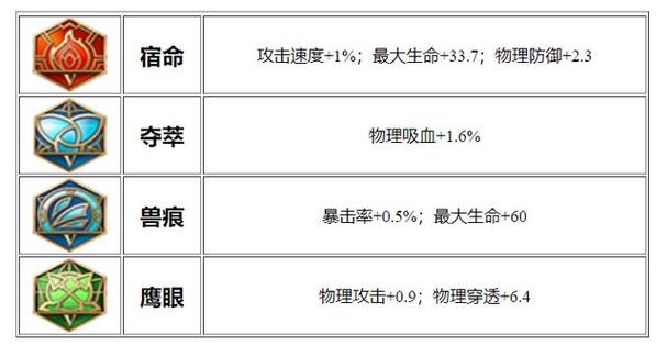 王者榮耀最新射手狄仁杰？王者榮耀最新射手狄仁杰出裝？-第3張圖片-猴鯊游戲