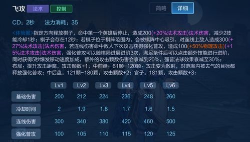 王者榮耀奕星被動技巧，奕星怎么打出被動-第8張圖片-猴鯊游戲