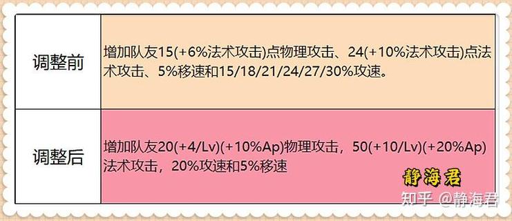 王者榮耀變異技巧有哪些，王者榮耀變異技巧有哪些英雄？-第3張圖片-猴鯊游戲