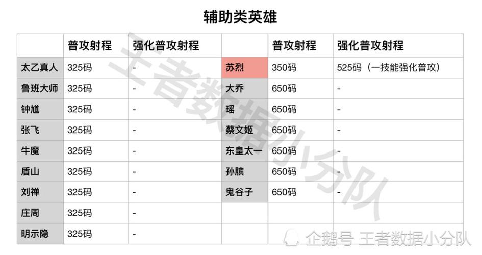 射手應(yīng)該選什么王者榮耀，射手選取哪個(gè)英雄-第7張圖片-猴鯊游戲