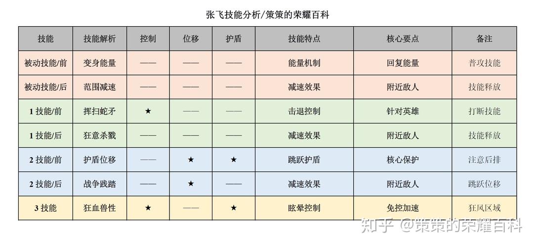 王者榮耀技能介紹張飛打野，王者榮耀技能介紹張飛打野視頻-第5張圖片-猴鯊游戲