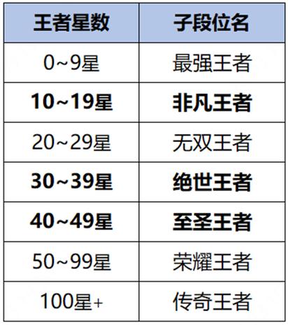 王者榮耀鉑金有五嗎？王者榮耀鉑金有沒有鉑金五？-第5張圖片-猴鯊游戲