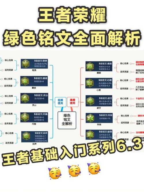 王者榮耀打野銘文哪里買，王者打野銘文怎么搭配最強(qiáng)通用？-第5張圖片-猴鯊游戲