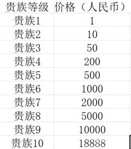 專屬貴族徽章王者榮耀？專屬貴族徽章王者榮耀可以用嗎？