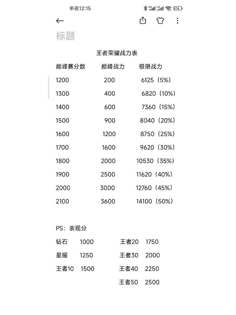 王者榮耀最強(qiáng)王者多么？王者榮耀最強(qiáng)王者是什么水平？-第3張圖片-猴鯊游戲