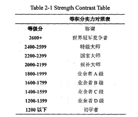 王者榮耀掩藏分技巧，王者榮耀怎么讓隱藏分變低-第2張圖片-猴鯊游戲