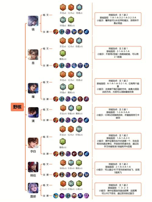 王者榮耀高級打野思路在哪，王者榮耀高端局打野思路-第8張圖片-猴鯊游戲