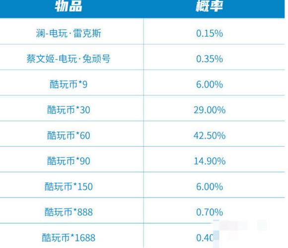 王者榮耀保底武器排名，王者保底多少？-第5張圖片-猴鯊游戲