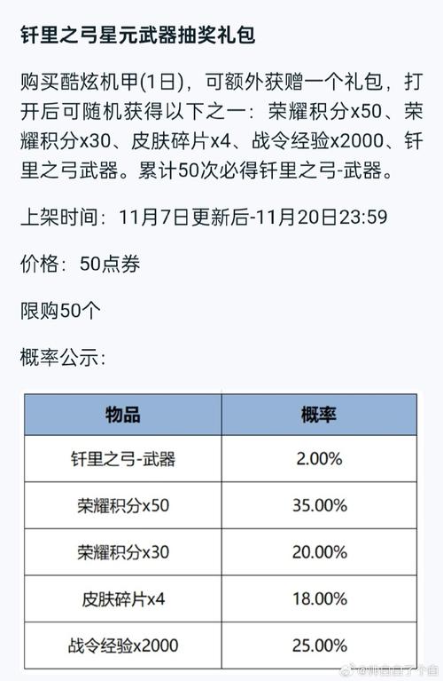 王者榮耀保底武器排名，王者保底多少？-第6張圖片-猴鯊游戲