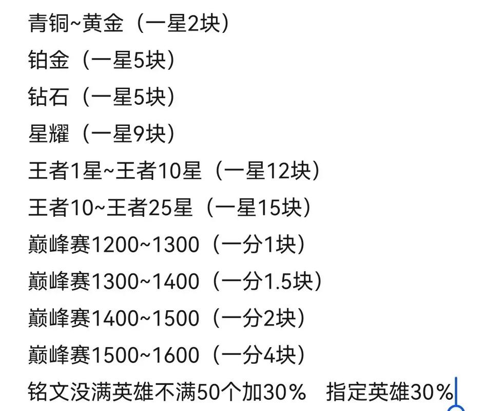 王者榮耀外援技巧教學(xué)？王者榮耀戰(zhàn)隊(duì)外援怎么開？-第2張圖片-猴鯊游戲