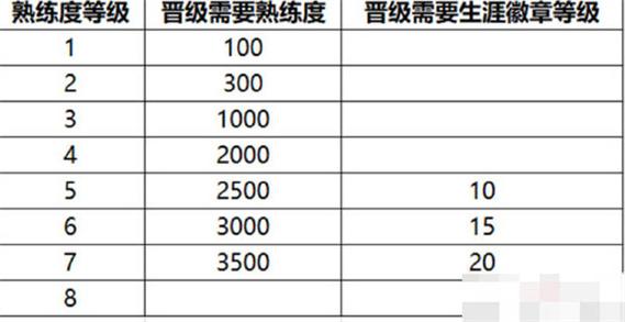 王者榮耀頂級射手昵稱女，王者射手游戲名字女？-第1張圖片-猴鯊游戲