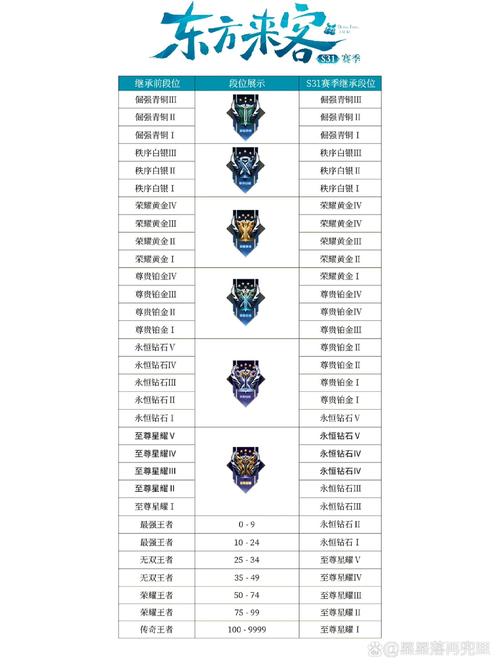 王者榮耀三十星射手排名，王者榮耀最強王者30星的水平？-第2張圖片-猴鯊游戲