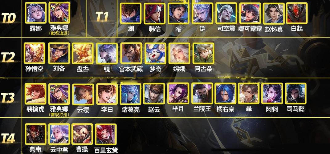 王者榮耀打野誰(shuí)能回血，打野回血是什么銘文-第6張圖片-猴鯊游戲