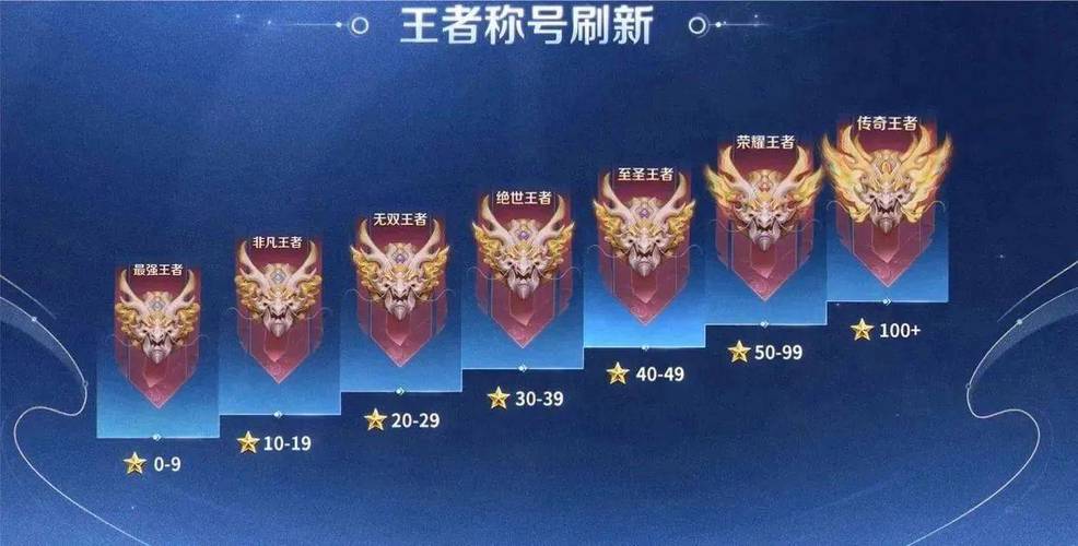 王者榮耀技術(shù)磨合技巧，王者榮耀磨合是什么意思-第2張圖片-猴鯊游戲