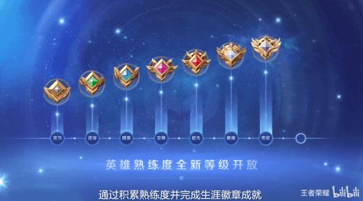 王者榮耀技術(shù)磨合技巧，王者榮耀磨合是什么意思-第5張圖片-猴鯊游戲