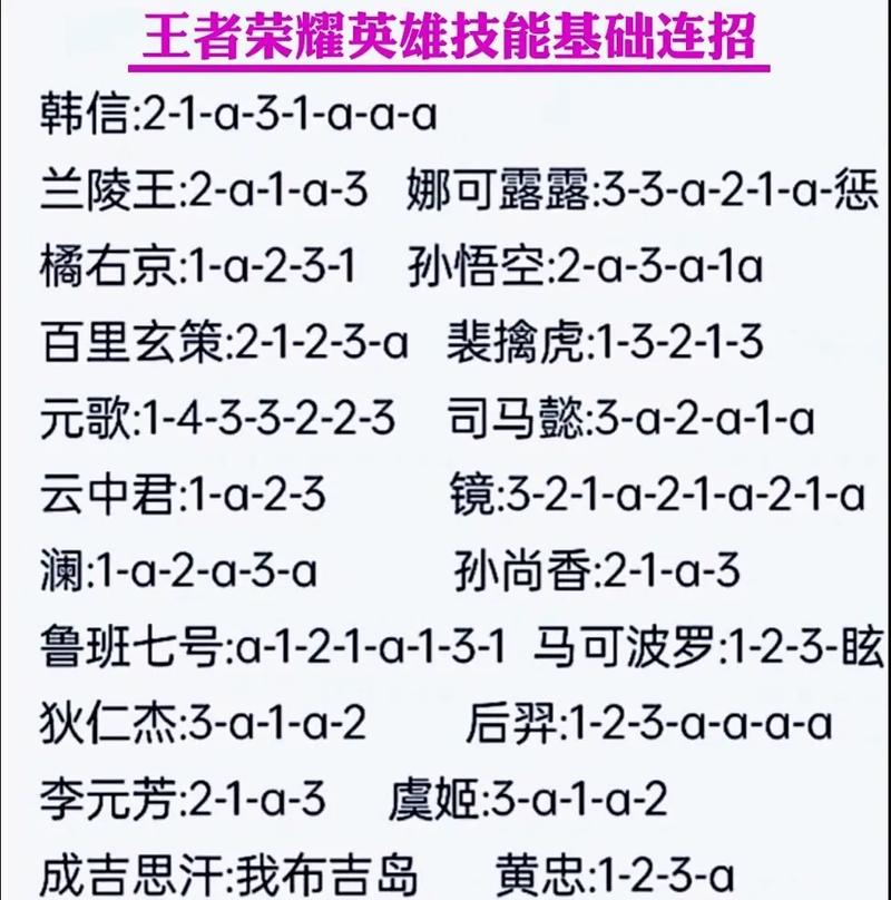 王者榮耀傳奇英雄技巧，王者英雄傳奇手游攻略？-第1張圖片-猴鯊游戲