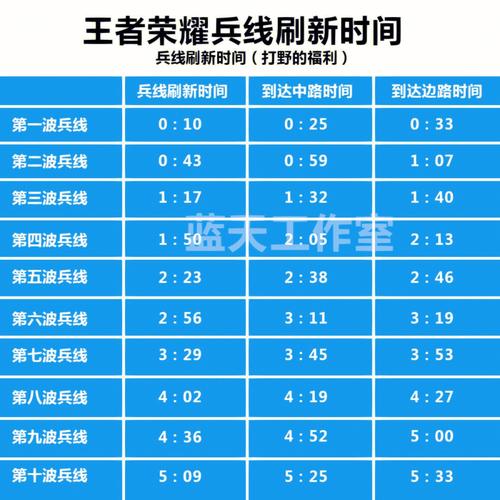 王者榮耀怎么帶兵線？王者榮耀怎么帶兵線攻擊？-第5張圖片-猴鯊游戲
