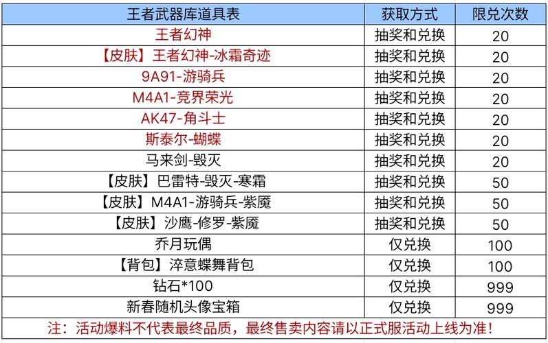 王者榮耀武器制作技巧在哪，王者榮耀武器制作技巧在哪找？-第6張圖片-猴鯊游戲