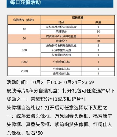 王者榮耀換寶箱技巧在哪？王者榮耀換寶箱技巧在哪設(shè)置？-第4張圖片-猴鯊游戲