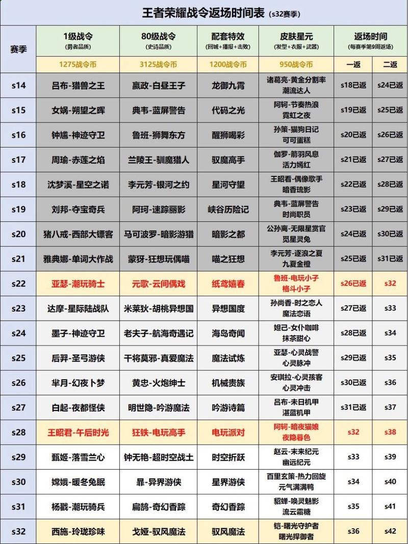 王者榮耀射手被打掛機(jī)多久？射手掛機(jī)怎么辦？-第4張圖片-猴鯊游戲