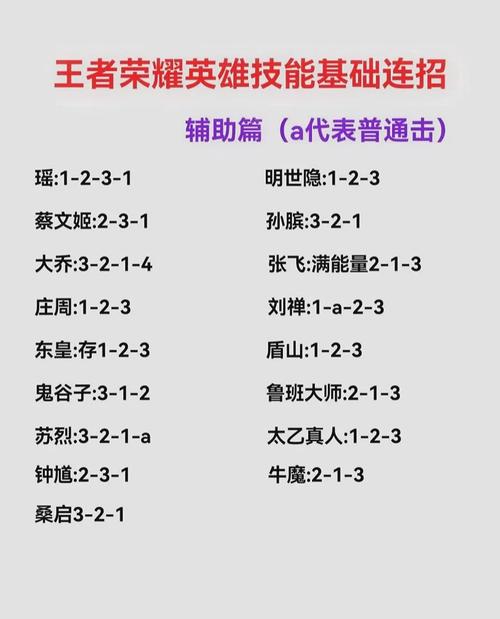 王者榮耀射手在哪里刷，王者榮耀射手怎么刷錢快-第5張圖片-猴鯊游戲