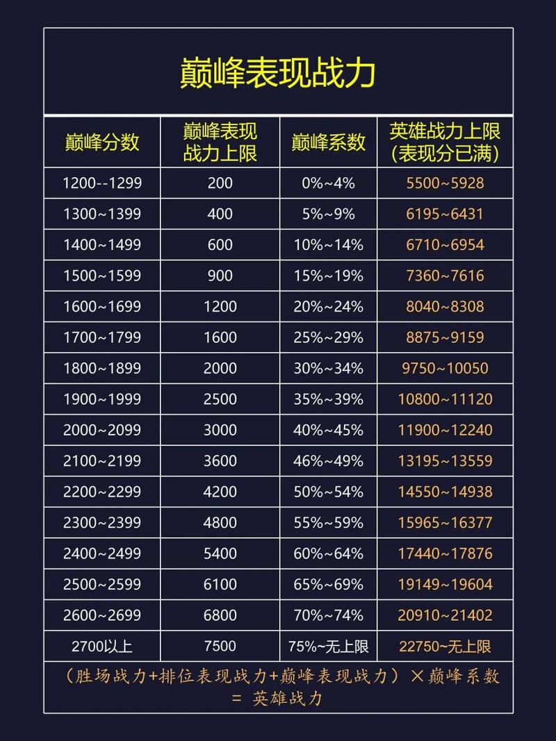 王者榮耀攻速比較高多少，王者榮耀攻速比較高多少級-第5張圖片-猴鯊游戲