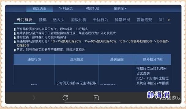 王者榮耀輸了給成就，王者榮耀成就輸了算不算-第8張圖片-猴鯊游戲