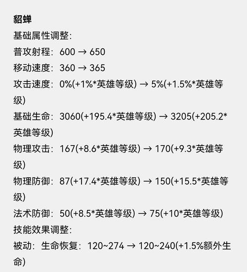 王者榮耀貂蟬削弱史，王者貂蟬被削了？-第1張圖片-猴鯊游戲