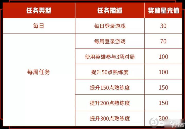 王者榮耀新手修煉技巧攻略？王者榮耀新手修煉技巧攻略視頻？-第2張圖片-猴鯊游戲