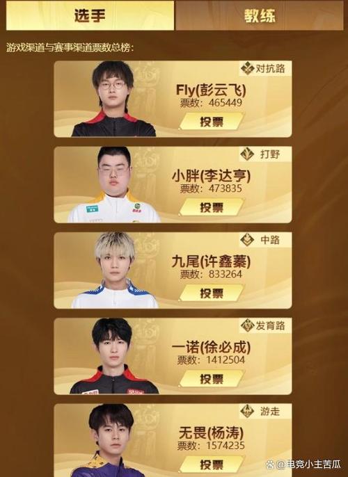 妖刀王者榮耀身高排名，qghappy妖刀身高-第2張圖片-猴鯊游戲