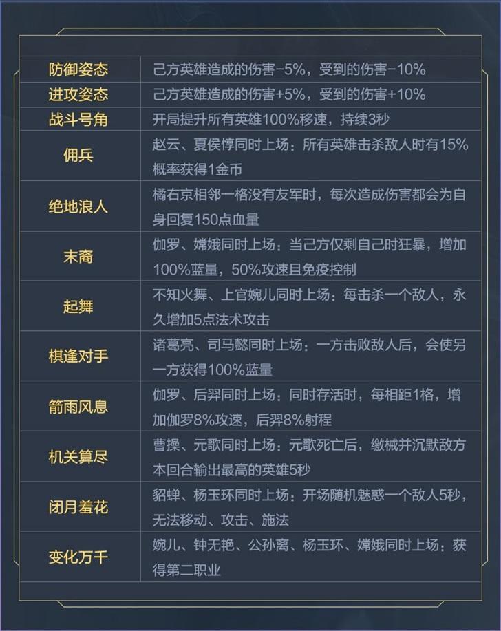 王者榮耀解說吃雞技巧，王者榮耀解說吃雞技巧教學(xué)？-第5張圖片-猴鯊游戲