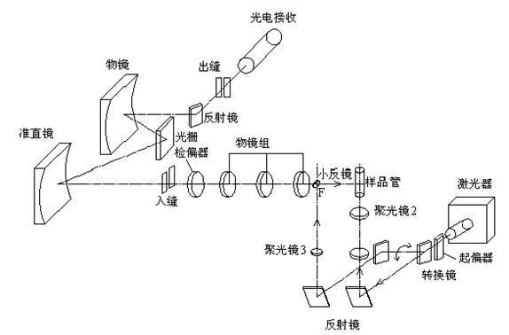 王者榮耀光譜教學(xué)技巧，王者榮耀游戲中的光屬性怎么來(lái)的？-第1張圖片-猴鯊游戲