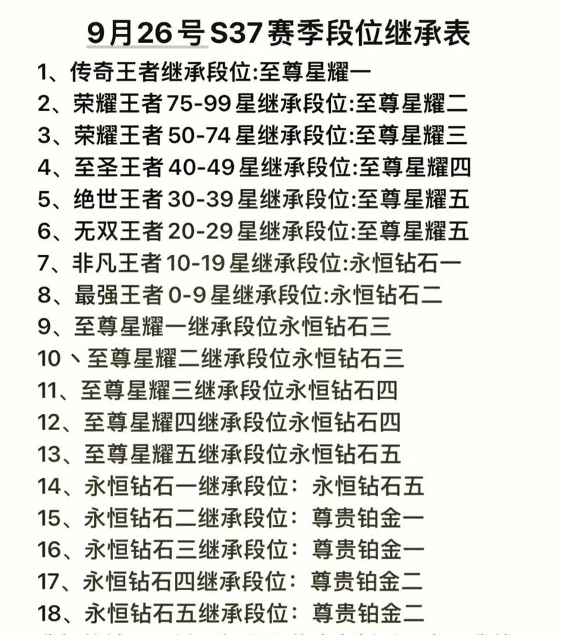 王者榮耀鉑金掉分了，王者榮耀鉑金掉黃金要輸幾把？-第4張圖片-猴鯊游戲