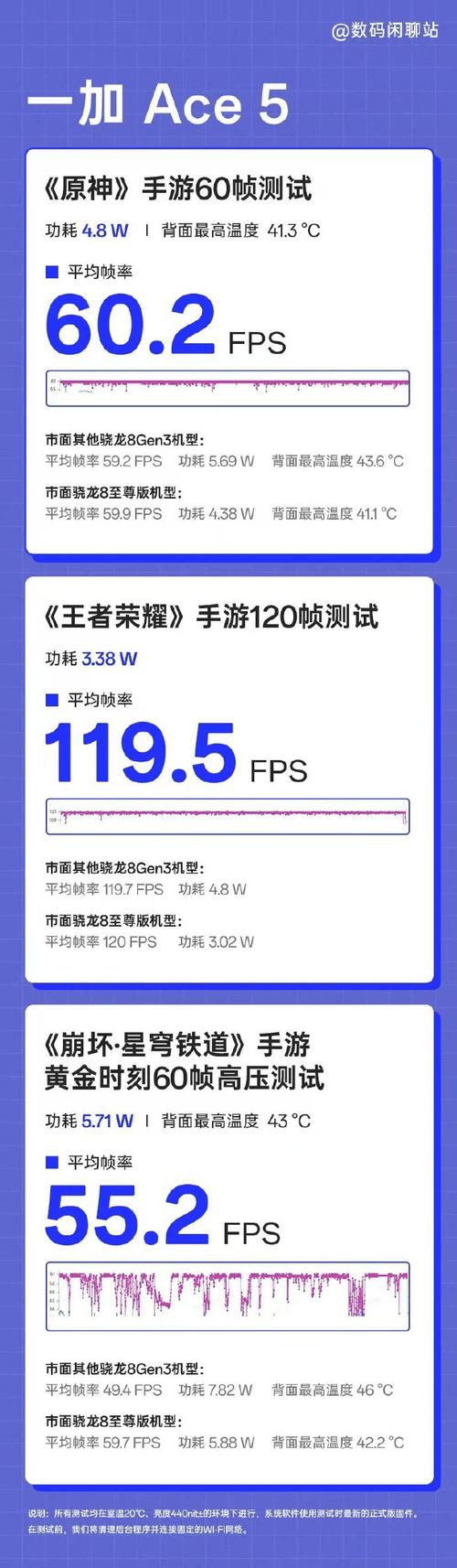 王者榮耀幀數(shù)多少正常，王者幀數(shù)多少算不卡？-第2張圖片-猴鯊游戲