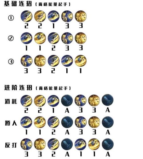 王者榮耀曜教學(xué)打野，曜打野教程？-第2張圖片-猴鯊游戲